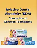 Arm & Hammer Toothpaste RDA Values